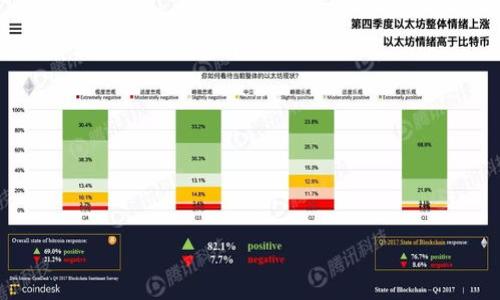 

区块链钱包的隐私与安全：公安能否查到交易信息？