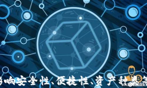 
在2017年，最受欢迎的比特币钱包盘点与全面解析

关键词：
比特币钱包, 2017年, 数字货币, 加密资产

引言
随着比特币的盛行，越来越多的人开始关注这一新型数字货币。在2017年，比特币的价格迅速上涨，引发了全球的投资热情，因此，对比特币钱包的需求也水涨船高。钱包是存储比特币的重要工具，用户需要选择一个安全、便捷的比特币钱包来管理他们的数字资产。本文将详细探讨2017年最受欢迎的比特币钱包，并分析它们的功能、优缺点以及如何选择适合自己的钱包。

一、比特币钱包的种类
首先，我们需要了解比特币钱包的基本种类。比特币钱包可以分为以下几种类型：

1. **热钱包**：热钱包是与互联网连接的数字钱包，适合频繁交易的用户。它们的优点是使用便捷，但由于连接互联网，安全性相对较低。

2. **冷钱包**：冷钱包是不连接互联网的存储设备，具有更高的安全性。普通用户多使用它来长期存储比特币，但不便于频繁交易。

3. **桌面钱包**：桌面钱包是下载安装在电脑上的客户端，用户对自己的私钥拥有完全控制权，安全性可控。但如果计算机被攻击或遭到损坏，资金也可能面临风险。

4. **移动钱包**：移动钱包是智能手机应用，适合随时随地进行小额支付，虽然使用便捷，但仍需注意安全性。

5. **网页钱包**：网页钱包通过网络服务提供商管理私钥，用户可以随时访问，但存在一定的安全隐患。

二、2017年最受欢迎的比特币钱包
2017年有多个比特币钱包在市场上获得了广泛的认可。以下是一些最受欢迎的比特币钱包：

h41. Blockchain Wallet/h4
Blockchain Wallet 是一个用户友好的网页钱包，在2017年大受欢迎。它支持多种数字货币，提供良好的安全性和隐私保护。

**优点**：
ul
li用户友好的界面，易于上手。/li
li支持多币种交易。/li
li强化的安全措施，包括两步验证。/li
/ul

**缺点**：
ul
li作为热钱包，安全性相比冷钱包较低。/li
li面临网络攻击的风险。/li
/ul

h42. Ledger Nano S/h4
Ledger Nano S 是一个硬件钱包，专为存储比特币及其他加密货币而设计，因其安全性在2017年受到了广泛喜爱。

**优点**：
ul
li私钥不在线存储，极大降低被黑客攻击的风险。/li
li支持众多数字货币。/li
li便携性强，可随时携带。/li
/ul

**缺点**：
ul
li相对较高的价格。/li
li设置和使用较为复杂。/li
/ul

h43. Exodus Wallet/h4
Exodus 是二维码与桌面钱包结合的解决方案，提供了简便的用户体验，并集中于交换数字资产的功能。

**优点**：
ul
li支持多种加密货币。/li
li内置交易所功能，用户可以方便地交换数字资产。/li
li界面设计美观，用户体验良好。/li
/ul

**缺点**：
ul
li作为热钱包，相对冷钱包安全性较低。/li
li不支持多用户管理。/li
/ul

h44. Coinomi Wallet/h4
Coinomi 是一个多币种钱包，支持210多种数字货币，且具有很高的匿名性而受到用户喜爱。

**优点**：
ul
li支持多种数字货币，满足用户不同需求。/li
li无需 KYC，保护用户隐私。/li
/ul

**缺点**：
ul
li由于是热钱包，不如硬件钱包安全。/li
li用户反馈界面设计略显复杂。/li
/ul

三、如何选择适合自己的比特币钱包
选择比特币钱包的关键在于明确自己的需求。以下几点是选择钱包时需要考虑的因素：

h41. 使用频率/h4
如果您是频繁交易用户，热钱包可能更符合您的需求。然而，若您计划长期持有比特币，选择冷钱包则会更安全。

h42. 安全性/h4
安全性是选择钱包最重要的因素之一。您需要考虑钱包提供商的信誉、是否提供两步验证等安全措施。

h43. 支持的资产种类/h4
如果您希望交易多种数字货币，选择一个支持多种资产的钱包可为您省去频繁切换的麻烦。

h44. 用户体验/h4
一个友好的用户界面将大大提升使用体验，尤其是对新手用户而言。

可能的问题与详细解答

h41. 为什么比特币钱包的安全性如此重要？/h4
随着比特币及其他加密货币的流行，钱包安全问题逐渐引起了人们的关注。许多人因为使用不安全的钱包而失去了宝贵的资产，具体原因如下：

首先，数字货币的匿名性使得针对用户的网络攻击愈发频繁。比特币钱包相当于一个虚拟银行账户，用户的私人密钥如同密码，一旦泄露，攻击者便可以直接控制该钱包并转走资金。

其次，许多用户并未意识到使用合理的密码和安全措施的重要性。例如，很多用户在选择密码时过于简单，抵御黑客的能力极低，因此使用强密码、启用两步验证显得尤为关键。

对于冷钱包用户，其数字资产直接存储于离线设备中，是目前为止最安全的选择。虽然使用冷钱包不如使用热钱包方便，但相对长时间的资金存储，冷钱包的安全性无疑是最具保障的。

综上所述，关于比特币钱包的安全性，不仅关系到数字资产的安全，也关系到用户投资的信心和市场的稳定性。因此，选择一个安全性高的钱包至关重要。

h42.如何安全存储比特币私钥？/h4
私钥是比特币钱包的核心，一旦丢失或被盗，用户将无法访问自己的资金。因此，安全存储私钥的方法是每个比特币用户必须掌握的技能：

首先，建议使用不连接互联网的设备来存储私钥，如硬件钱包、纸质钱包等。硬件钱包通过加密技术存储用户的私钥，在没有连接网络的情况下，它们无法被攻击。

其次，对于纸质钱包，用户可以将其打印出来并妥善保管。纸质钱包存放在安全的位置，避免因火灾、淋水、丢失等原因导致私钥丢失。建议用户制作多个副本，将其存放于不同的保险箱中。

此外，用户应避免将私钥保存在云端或未加密的文件中，因为这种方式极易被黑客窃取。希望能够将私钥与日常生活隔离开来，降低被攻击的风险。

最后，用户也可以考虑使用助记词恢复。当用户首次创建钱包时，往往会获得一个助记词。如果用户将其妥善保存，只需输入助记词即可恢复钱包。因此，用户在设置钱包时，应记得做好助记词的保管，不可随意托人。

h43. 如何避免在加密货币交易中被骗？/h4
随着比特币等加密货币的升温，市场上的诈骗行为也愈见猖獗。以下是一些避免在加密货币交易中被骗的建议：

首先，用户需要在交易前做好市场研究。要了解项目的基本情况、团队背景以及相关技术，无法对项目进行全面评估的情况下，不建议投入资金。加入投资论坛、微信群等获取他人信息可能是不错的选择。

其次，确保选择正规交易所进行交易。正规的平台通常都有良好的用户评价，手续费透明。务必避免在不知名的交易所进行虚拟货币交易，以防止受骗上当。

第三，切勿轻信他人，有些诈骗者可能声称可以提供高额回报的投资计划，甚至以“快速赚钱”的方式引诱用户。对于这类消息，务必要保持警惕，向可信赖的来源获取信息，不轻易相信。

最后，用户务必保护好自己的钱包与私钥，私密信息绝不泄露给任何人。在使用交易所时，开启两步验证和强密码，尽量避免在同一台设备上进行不同交易账户的使用，以降低风险。

总结
2017年是比特币迅猛发展的关键一年，比特币钱包作为交易和存储数字资产的重要工具，其选择和使用受到广泛关注。本文介绍了不同类型比特币钱包的特点、使用情况，分析了2017年最受欢迎的比特币钱包，帮助用户在选择钱包时考虑影响安全性、便捷性、资产种类等”的多重因素。同时，针对比特币钱包的安全性和存储私钥、交易安全等问题进行了详细解答，以期促进用户更好地管理和使用他们的比特币。希望通过本文的分享，用户能够对比特币钱包有一个更深入的了解，从而有效保护个人的数字资产。