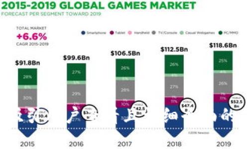 思考一个吸引用户查看且详细全面的优秀，放进