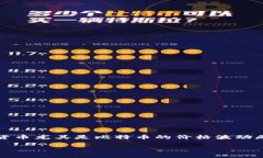 请注意：在撰写的内容中