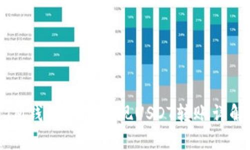 IM钱包如何实现USDT转账详解