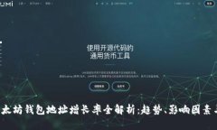 2023年以太坊钱包地址增长