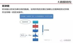 如何将ImToken钱包中的数字
