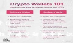 比特币钱包投资策略解析