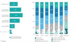 如何解决比特币钱包余额