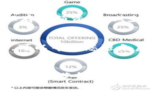    如何在imToken钱包中安全高效地出售数字货币  /   
 guanjianci  imToken, 数字货币, 出售, 钱包  /guanjianci 

 一、什么是imToken钱包？ 
 imToken是一款著名的数字货币钱包，支持多种主流数字货币的存储、交易和管理。它不仅兼具安全性和用户友好性，还设有多链支持，方便用户管理不同区块链上的资产。无论是新手还是资深投资者，imToken钱包都能满足他们的需求。 

 二、为什么选择在imToken中出售数字货币？ 
 在imToken钱包中出售数字货币有很多优点。首先，用户可以直接在钱包内完成交易，无需转移资产到其他平台，这减少了交易的复杂性和潜在风险。其次，imToken与多家交易所合作，用户可以实时获取最佳的交易价格，确保在出售时能够获得更多的收益。此外，imToken对用户的私钥负责，确保您的资产安全。 

 三、出售数字货币的步骤详解 
 下面将详细介绍如何通过imToken钱包出售您所持有的数字货币，步骤如下：

h4 1. 下载并安装imToken钱包 /h4
 如果您还没有安装imToken，首先需要在官方网站或应用商店中下载并安装。安装完成后，启动应用并创建钱包。如果您已经有钱包，则可以直接打开并输入助记词或私钥进行访问。 

h4 2. 导入或查找您的数字资产 /h4
 进入您的imToken钱包，您可以看到您当前持有的数字货币。如果您需要导入新币种，点击“资产”页面中的“添加资产”选项，根据提示添加您需要出售的币种。 

h4 3. 选择出售的币种 /h4
 在资产列表中，找到您希望出售的数字货币。例如，比特币、以太坊等。点击该币种进入详细信息页面。 

h4 4. 启动出售操作 /h4
 在币种详情页面，您会看到“兑换”或“出售”的选项。点击进入，选择您想要出售的数量。imToken通常会为您提供实时汇率信息，以便您更好地选择出售时间和数量。 

h4 5. 确认交易信息 /h4
 在选择出售数量后，系统会显示交易汇率、预计到账金额及相关费用等信息。请仔细确认所有信息无误，确保您了解所有的交易费用和预计到账金额。 

h4 6. 最后确认交易并完成出售 /h4
 确认所有信息后，您需要输入交易密码进行确认。一旦确认，您的数字货币将被出售，您将收到相应的法币或其他数字资产。请记得保存好交易收据与记录，以便于后续查询。 

 四、出售信息的注意事项 
 在使用imToken出售数字货币时，有几点需要特别注意：

h4 1. 了解市场行情 /h4
 除了使用钱包内置的汇率信息，用户还应关注外部市场行情，避免因价格波动而造成损失。建议在进行大额交易之前，提前规划和调查。例如，您可以参考CoinMarketCap或CoinGecko等网站获取最新的价格趋势。 

h4 2. 注意交易手续费 /h4
 在数字货币交易中，手续费是不可避免的。在确认交易之前，请仔细了解每笔交易的手续费结构，以免造成额外损失。不同的交易所可能会有不同的费率，了解这些信息可以帮助您做出更明智的交易决策。 

h4 3. 确保钱包安全 /h4
 在使用imToken钱包的过程中，务必保持您的账户安全。定期更新密码，开启两步验证，并避免将助记词和私钥泄露给他人。此外，建议使用冷钱包保存大额资产，减少被黑客攻击的风险。 

h4 4. 做好税务规划 /h4
 在出售数字货币之后，您可能需要对盈利部分进行报税。在一些国家和地区，数字货币的交易获利需缴纳一定的税款。了解并遵守当地的税收政策，可以帮助您避免后续的麻烦。 

 五、结语 
 总的来说，通过imToken钱包出售数字货币是一个便捷而高效的过程。如果您能够关注市场行情、确认交易信息并保障安全性，您就能在数字货币市场中获得更高的交易收益。希望以上内容能帮助您顺利完成出售操作，同时也希望您在交易过程中取得丰厚的回报。