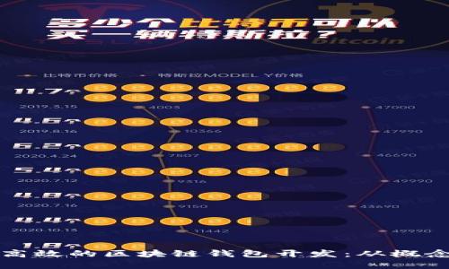 如何实现一个安全高效的区块链钱包开发：从概念到实践的全面指南