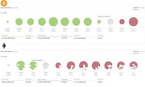 bianqi/bianqi
TP钱包, 转账, USDT, 数字货币/guanjianci

概述：了解TP钱包与USDT
随着数字货币的迅速崛起，许多人开始接触和使用不同的数字资产。TP钱包作为一个较为流行的数字货币钱包，提供了丰富的功能，例如资金管理和交易操作。在这一篇文章中，我们将深入探讨如何将TP钱包中的币转成USDT，并详细解析相关的步骤与注意事项。

TP钱包简介
TP钱包是一款去中心化的数字货币钱包，支持多种数字货币的存储和管理，包括以太坊、比特币以及各类ERC20和TRC20代币。使用TP钱包能够方便地进行币种的转账、交易和投资，用户界面友好，操作简便。

USDT是什么？
USDT（Tether）是一种稳定币，与美元挂钩，旨在将数字货币的波动风险降到最低。它为用户提供了在加密市场波动剧烈时的一种相对稳定的交易工具，很多交易平台和用户都广泛使用USDT用于日常交易和资产存储。

为何需要将TP钱包中的币转成USDT？
将TP钱包中的其他数字货币转化为USDT，能够有效应对市场变化。比如在市场行情跌幅较大的情况下，将资产转移到USDT中，可以减少损失。此外，许多交易所也以USDT作为主要交易对，转到USDT后，可以更自由地进行交易。

步骤一：确保你拥有TP钱包和USDT支持的交易平台账号
首先，确保你已经在TP钱包中成功安装并创建了账户，以及注册了一个支持USDT交易的数字货币交易平台（如币安、火币等）。这两个条件都是顺利转账的前提。

步骤二：选择需要转换的币种
打开TP钱包，进入“资产”页面，选择你需要转化的数字货币。你可以根据个人的资产状况选择需要转化的币种，通常选择价值较高的币种将更为合适。

步骤三：选择交易平台的USDT地址
记录你所选择交易平台的USDT充值地址。通常在该平台的“资产”或“充值”页面，你可以找到USDT充值地址。注意，确保选择正确的网络（如ERC20或TRC20），这关系到后续操作的成功。

步骤四：进行币种的转账
回到TP钱包，选择“转账”功能，输入你在交易平台上获取到的USDT充值地址，并输入你希望转账的金额。在确认所有信息无误后，点击确认进行转账。请注意，数字货币转账一旦完成，无法撤回。

步骤五：等待转账确认
转账后，你需要耐心等待区块链网络的确认。一般来说，转账完成后，平台会在几分钟内完成处理，并将USDT反映到你的交易账户中。如果长时间没有收到，请检查转账记录，并联系平台客服。

确保交易安全的措施
在整个转账过程中，安全性是最重要的。确保你的TP钱包和交易平台的账号均设置了强密码，开启双重验证，并定期检查账号的安全性。此外，对于任何需要输入个人信息或资金的操作，务必确认来源的真实性，避免上当受骗。

总结：将TP钱包的币转成USDT的全过程
通过以上几个步骤，我们能够清晰知道如何将TP钱包中的币种转换为USDT。这一过程不仅提升了我们的资金流动性，还能更好地配置我们的资产，避免市场风险。在数字货币的世界里，了解如何操作是一项不可或缺的技能，更能够帮助我们在这个新兴市场中立足。

未来展望与个人建议
如今，加密货币市场的发展几乎是瞬息万变，各种新兴的数字资产层出不穷。因此，用户在操作过程中应保持对市场的敏感度，随时关注相关的市场动态与风险管理。此外，建议在不同的钱包和交易平台中分散资产，以降低平台风险。

附加资源：建议的阅读与工具
为了帮助你更好地理解和执行数字货币操作，以下是一些推荐的资源和工具：
ul
    li《数字货币市场分析与投资策略》 - 一本介绍市场理论与实操的书籍。/li
    li数字货币新闻网站，如CoinDesk或CoinTelegraph，以获取最新的市场信息。/li
    liTelegram和Discord群组，加入一些针对数字货币的社区，与其他投资者互动，分享经验。/li
/ul

希望本文章能对你有所帮助，助你在数字货币世界中获得更好的体验。如果对转账过程有任何疑问，建议查阅官方文档或咨询专业人士，以确保交易成功。