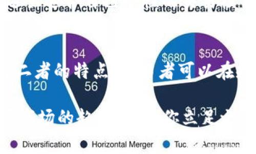 以太坊钱包地址字符解析：如何理解和运用K线图

以太坊, 钱包地址, K线图, 加密货币/guanjianci

什么是以太坊钱包地址？
以太坊钱包地址是一个用于存储和管理以太坊（ETH）及其他基于以太坊网络的代币的重要工具。每个以太坊钱包地址都是一个由42个字符组成的字符串，通常以“0x”开头。这42个字符中包括了数字和字母，代表了你的资产在区块链上的唯一标识。

以太坊钱包地址结构
以太坊地址的字符构成非常简单，首先是“0x”前缀，其后是40个十六进制数，这些字符的组合可以看作是一个长串的数字和字母。十六进制数是由0-9和a-f组成，因此这个钱包地址实际上是一个非常安全的方式来标识账户，因为它的组合无限，几乎不可能被随机生成的地址碰撞。

K线图的基本概念
K线图是一种用于显示市场价格波动的技术分析工具，广泛应用于股票、外汇及加密货币市场。每根K线包含四个主要数据点：开盘价、收盘价、最高价和最低价。通过观察这些K线图，投资者可以获得市场情绪的直观了解，帮助他们做出更明智的交易决定。

K线图与以太坊的关系
在以太坊及其他加密货币的交易中，K线图是投资者分析市场趋势和交换策略的重要工具。以太坊的市场价格通常是波动的，投资者可以通过K线图观察价格趋势、支撑点与阻力位，从而更好地把握进出场时机。例如，当连续多根K线呈现上涨的趋势时，可能表明市场对以太坊的需求旺盛；而如果出现连续的阴线，则有可能是卖压增大，提醒投资者谨慎对待当前的市场情境。

如何交易以太坊的K线图？
在分析以太坊的交易时，K线图能够帮助你识别市场的多种模式。初学者可以通过关注基本的K线形态如“长阳线”和“长阴线”来判断市场情绪。如果看到了长阳线，说明买入力量强大，反之则是卖出压力比较大。此外，投资者还应关注K线图中的价格形态，例如头肩顶、底部形态或三角形整理形态，这些都能够为后续的交易决策提供参考。

分析以太坊市场的技巧
在进行以太坊交易时，除了依赖K线图，投资者还可以结合其他技术指标。例如，通过移动平均线（MA）来平滑价格波动，进一步确认市场趋势。此外，相对强弱指数（RSI）亦是一个有效的辅助工具，它可以通过帮助投资者识别超买或超卖状态来给出买入或卖出的信号。

如何创造自己的以太坊交易策略？
拥有一个高效的交易策略是成功投资的重要基础。首先，你需要设定明确的目标，包括你的投资时长、风险承受能力以及预期收益。其次，根据历史K线图的数据进行分析，挑选出适合自己个性的交易模式。你可以用模拟交易工具进行多次测试，积累经验，找出适合自己的交易时机，最终形成一套切合市场和自身条件的交易策略。

结论
以太坊钱包地址由42个字符组成，使其在区块链世界中独一无二。与此同时，K线图作为一种重要的技术分析工具，能为投资者提供有关市场动态的重要信息。通过深入理解二者的特点，交易者可以在规划投资时更加得心应手，提高市场分析的准确度。

在加密货币行业中，信息与时俱进是成功的关键。希望本文能够为你的以太坊交易之路提供一些有价值的见解和启发。在光怪陆离的数字货币市场中，了解工具的逻辑、掌握市场的趋势，将是你立足之本。