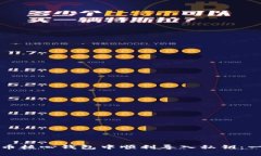 如何在比特币核心钱包中