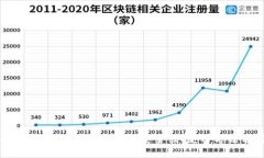 全面解析360比特币钱包：