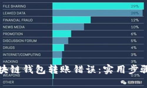 如何处理区块链钱包转账错误：实用步骤与案例分析