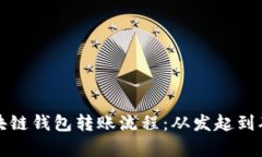 深度解析区块链钱包转账