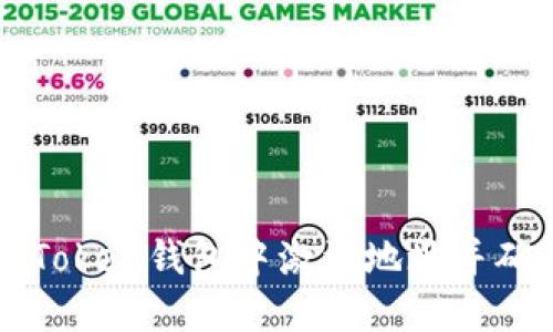如何在imToken钱包中激活地址并确保安全性