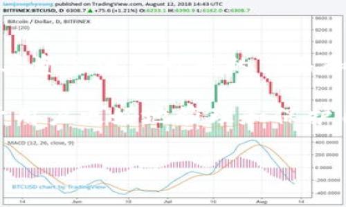 冷钱包中的USDT是否可以被冻结？深度解析其运行机制

冷钱包, USDT, 加密货币, 冻结机制/guanjianci

在数字货币的世界中，冷钱包和热钱包是两种基本的存储方式。冷钱包通常被认为是更安全的，因为它们是离线的，不易受到黑客攻击。然而，随着市场的发展与监管的加剧，有关数字货币的各种问题日益突出，包括许多人关心的一个问题：冷钱包中的USDT（Tether）是否能够被冻结？本文将深入探讨这个问题，并解析相关技术背景与实践案例。

什么是冷钱包和热钱包？

在探讨冷钱包是否可以冻结之前，首先要了解冷钱包和热钱包的区别。热钱包是在线的钱包，通常用于日常交易，能够快速完成转账和接收。虽然方便，但因直接连接互联网，热钱包面临着网络攻击、黑客入侵等风险。

相对而言，冷钱包则是离线存储的，加密货币被存放在不与网络连接的设备或纸质上的秘密信息中，安全性较高。冷钱包常用于长期保存大量数字资产，使其不易受到迅速变化的市场影响。

USDT的基本概念与流通机制

USDT是一种与美元挂钩的稳定币，1 USDT通常等于1美元。这种稳定性使得USDT成为了交易所和投资者之间进行交易的热门选择。USDT的发行由Tether公司监管，流通管理相对集中化，使得有时候会涉及到冻结资产的情景。

冷钱包中的USDT为何不能轻易被冻结？

冷钱包被设计为一个离线存储装置，因此在网络中是不可访问的。这意味着除了拥有控制私钥的人，其他任何人都无法访问存储在冷钱包内的资产。更重要的是，Tether公司没有权限直接冻结用户冷钱包内的USDT，因为冷钱包的设计本质上是为了防止任何未授权的访问。

然而，冷钱包中USDT的可冻结性并不是绝对的，冷钱包用户仍需注意一些细节。例如，如果用户在进行交易时，使用了与冷钱包关联的地址进行资金转账，那么在该交易中涉及的USDT有可能被Tether公司依据法律和政策进行冻结。这种情况多发生于涉嫌欺诈、洗钱或其他非法活动的场景。

USDT的冻结机制解析

虽然冷钱包中的USDT一般不会被冻结，但并不意味着Tether公司无法限制某些USDT的使用。在某些情况下，Tether公司可以通过区块链技术对这些资产进行追踪和控制。每个USDT都是基于区块链的智能合约进行管理，这使得Tether公司能在特定条件下对某些USDT进行冻结。

例如，当某个用户的地址被标记为可疑地址时，Tether可以选择冻结该地址中持有的USDT。冻结的USDT不能被发送、交易或转让，而只能在公司规定的条件下解除。这种措施主要是为了保护资产安全，防止诈骗与非法转移。

实践案例：USDT冻结的真实情况

在过去数年中，Tether已经多次冻结了数百万USDT。某些冻结的背后，涉及到的账户被怀疑与非法活动有关。这些冻结案例显示了尽管冷钱包本身是安全的，但一旦资金流入可疑账户，便可能面临被公司干预的风险。

例如，在某些加密货币交易所上，如果发现某个用户的交易记录异常，这些交易所也会主动向Tether报告，并请求冻结相关资产。在这种情况下，虽然资金存储于冷钱包中，但是一旦转移到公共区块链上，资产便可能受到监控和管理。

如何安全存储USDT以避免冻结的风险？

为了降低USDT被冻结的风险，用户在存储和转移资产时应采取以下安全措施：

ul
    li使用独立的地址：在进行交易前，务必使用独立的地址，防止与其他可疑活动混合，所使用的地址应与冷钱包无关。/li
    li增强账户安全性：使用强密码和双重验证来保护您的账户，并确保仅在受信任的设备中访问冷钱包。/li
    li保持合规： 选择合法合规的交易所交易，并定期检查您的资产流向。/li
    li定期审查交易记录：保持对冷钱包中的交易记录的透明和审查，确保资金没有流入可疑地址。/li
/ul

结论

冷钱包为数字资产的安全存储提供了一定的保障，但USDT作为一种稳定币，其背后仍然有着复杂的管理机制。虽然冷钱包中的USDT在技术上难以被冻结，但若其资金流入可疑的交易和地址，就可能面临被冻结的风险。

用户在进行数字货币交易和存储资产时，需要意识到这些风险，并采取必要的措施以确保资产的安全性。保持对区块链技术的理解与监管政策的关注，将有助于用户更好地管理和保护自己的数字货币资产。

随着加密货币市场的不断发展，监管措施也在不断演变，用户的安全意识与合规操作将成为保护自身资产的重要前提。