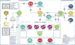 ImToken 钱包标签是指用户在