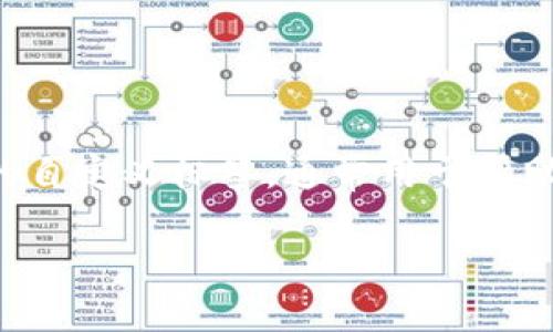 ImToken 钱包标签是指用户在使用 imToken 钱包时所能定义的自定义标签，通常用于帮助用户更好地组织和管理其数字资产。以下是更详细的介绍和解释。

### 如何使用 imToken 钱包的标签功能来数字资产管理