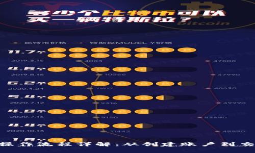 imToken钱包操作流程详解：从创建账户到交易安全全攻略