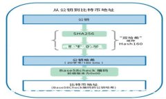   在TP钱包中如何添加比特
