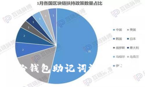 如何防止imToken身份钱包助记词泄露：保护您的数字资产安全