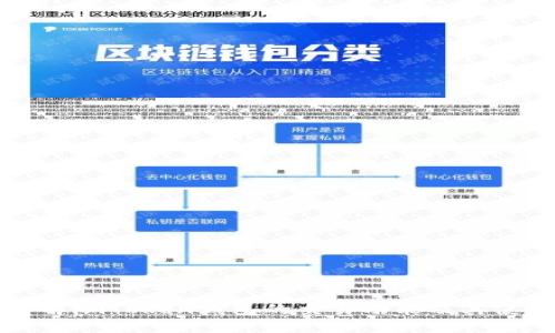 深入了解imToken钱包的交易功能及其使用技巧