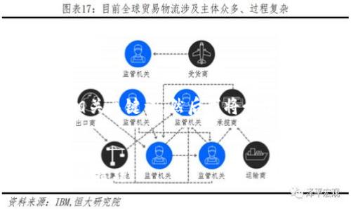 在这里，我将为您设计一个吸引人的，并提供相关关键词。然后我将介绍如何将以太坊钱包中的资金转移到EOS钱包。


从以太坊钱包安全转移到EOS：完整指南与实用技巧