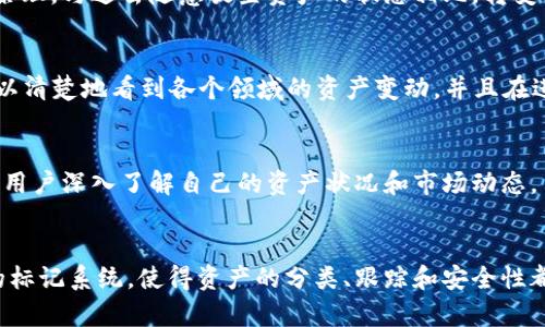 **
imToken：全面解析其标记钱包功能与实际应用
/**  
*guanjianci*
imToken, 钱包, 区块链, 数字资产
/*guanjianci*

引言：imToken钱包的崛起
在数字货币和区块链技术飞速发展的时代，钱包的选择受到越来越多用户的关注。imToken作为一款广受欢迎的区块链数字资产管理工具，凭借其创新的设计和便捷的功能已赢得用户的信赖。尤其是它的标记钱包功能，提供了用户更灵活的资产管理方式，让人们可以更清晰地掌握自己的数字资产。

什么是imToken标记钱包
imToken的标记钱包是一项新兴功能，它允许用户为自己的钱包设置标签或备注。这不仅提高了资产管理的便捷性，也为用户提供了一种个性化的体验。无论是将钱包用于不同的目的，还是将某些资产归类，标记钱包都能帮助用户更清晰地组织其数字资产。

标记钱包的主要功能
标记钱包的功能涉及多个方面，下面就分别进行详细介绍：

h4资产分类/h4
通过为不同的钱包设置标签，用户可以轻松将资产按用途或种类进行分类。这对于拥有多种数字货币的用户尤其重要。例如，用户可以为用于投资的钱包标记为“投资”，而将用于交易的标记为“交易”。这样的分类方式大大减少了资产管理的复杂性。

h4清晰的财务跟踪/h4
标记钱包使得用户能够有效跟踪自己的资产变动。用户可以通过查看不同标记的钱包，快速了解各个分类的资产状况。这对资产管理和财务规划具有重要意义，特别是在需要进行年度审计或者资产评估时，能够大幅提升工作效率。

h4提高安全性/h4
通过对钱包进行标记，用户在进行操作时可以更加谨慎。在进行转账或交易时，确保选择的是正确的标记钱包，有助于减少因误操作导致的资产损失。例如，用户在选择转账时，可以检查钱包名称以确认交易的正确性，从而大大提升操作的安全性。

如何在imToken中使用标记钱包
使用imToken的标记钱包功能十分简单，下面将逐步指导用户如何进行：

h4创建钱包并设置标记/h4
首先，用户需要在imToken应用中创建一个新钱包，或者选择一个已有的钱包。创建完成后，点击钱包设置，进入“标记”选项。此时可以输入需要的标签，如“个人资金”或“投资资金”，系统将自动保存此信息。

h4查看和管理标记钱包/h4
用户可以在钱包列表中看到所有已标记的钱包。通过轻松的滑动手势，就能访问各个钱包，进一步进行管理。用户可以随时修改或删除已有的标记，以适应自己的管理需求。

h4资产转移和交易/h4
在进行资产转移或交易时，用户可以通过标记来快速选择相应的钱包。这样不仅提高了操作的直观性，也减少了误选错误钱包的风险。

标记钱包的优势与挑战
虽然imToken的标记钱包功能具有明显的优势，但也不是没有局限性。下面我们将对其进行综合评估：

h4优势/h4
ul
    listrong灵活性：/strong用户可以根据个人需求随时调整钱包标记，使得资产管理更加灵活。/li
    listrong个性化体验：/strong标记钱包的功能让用户可以根据自己的喜好定制使用体验，增强了用户的参与感。/li
    listrong清晰性：/strong通过标签的分类，可以迅速找到所需的钱包，从而节省时间和精力。/li
/ul

h4挑战/h4
ul
    listrong学习成本：/strong对于初次接触数字货币的用户来说，标记钱包的概念可能需要一些时间去理解和适应。/li
    listrong潜在的误操作：/strong在标记时，如果用户不小心设置了错误的标签，可能会导致管理混乱。/li
/ul

用户反馈与案例分析
许多imToken用户对标记钱包功能给予了积极的反馈。他们表示，这项功能不仅提升了钱包管理的效率，也让他们对数字资产的管理更加有条理，与过去随意放置资产的状态相比，转变巨大。

h4案例分享/h4
例如，有位用户名为“李明”，他在使用imToken后决定将自己的资产分为几个领域，分别是投资、生活和交易。通过为每个领域创造标记，他可以清楚地看到各个领域的资产变动，并且在进行相关操作时，能够更迅速地找到对应的钱包，大大减少了误操作的几率。

未来展望
随着区块链技术的不断发展，imToken的标记钱包功能也会在未来进行进一步。可能会引入更多个性化的设置，增加更智能的分析工具，帮助用户深入了解自己的资产状况和市场动态。

总结
imToken的标记钱包功能是一个创新且实用的数字资产管理工具，为用户提供了更为科学和系统的方式来管理自己的数字资产。通过灵活的标记系统，使得资产的分类、跟踪和安全性都得到了极大提高。对于喜欢区块链投资和数字货币的用户来说，掌握这一功能，将有助于他们更高效地管理自身的资产，提升投资的成功率。