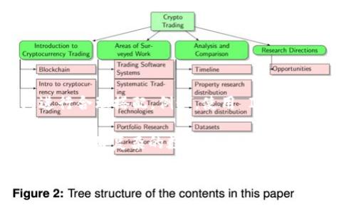 ImToken 是一款流行的数字货币钱包应用，主要用于存储、管理和交易各种加密货币。在中文语境中，