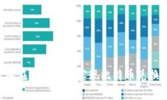 如何有效地在脑钱包中实
