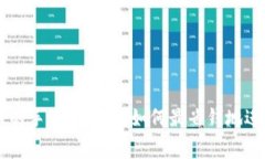 比特派钱包收币的手续费