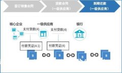 如何利用imToken钱包导入其