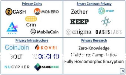 区块链钱包全方位解析：从种类到使用技巧，明白每一种钱包的优缺点