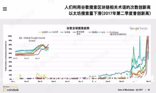 完整指南：如何在 imToken 中创建 EOS 钱包并进行管理