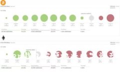 如何通过imToken钱包方便地