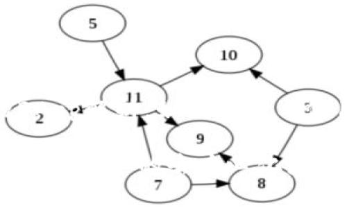 imToken钱包的DApp解析：如何选择与使用去中心化应用

深入了解imToken钱包中的去中心化应用（DApp）