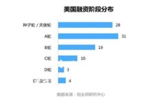 注意：以下内容是为您提