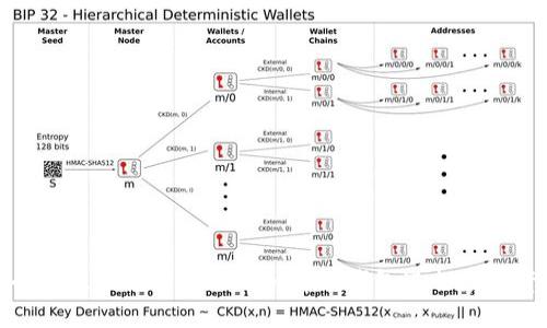 如何安全高效地使用imToken离线钱包进行数字资产管理