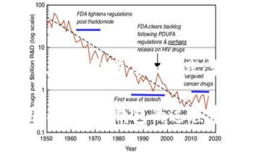fea-title获取imToken钱包地址的详细步骤与官方指南/fea-title
keywordsimToken钱包, 钱包地址, 下载指南, 区块链技术/keywords

引言：数字钱包的崛起与选择的重要性
随着区块链技术的迅猛发展，数字货币逐渐被越来越多的人接受和使用。在这个过程中，数字钱包作为存储和管理加密资产的重要工具，显得尤为关键。imToken钱包因其用户友好界面和多重安全机制而广受欢迎。然而，下载和生成钱包地址的过程对于许多新用户而言可能较为复杂。本指南将为您提供详细步骤，以便您顺利获取imToken钱包地址并了解相关功能。

第一步：选择官方网站进行下载
要确保下载的imToken钱包是官方版本，您首先需要访问imToken的官方网站。官方网站通常具有安全认证，能够有效防止下载到恶意软件或假冒产品。在官方网站上，您会看到多个平台的下载链接，包括iOS和Android系统。

通过官方渠道下载的应用，将自动为您提供最新的功能和安全更新。避免通过第三方网站下载，尽量减少安全风险。您可以在浏览器中搜索“imToken官网”，然后确认链接是以imToken.io结尾。找到下载按钮后，选择适合您设备的版本。

第二步：安装imToken应用
下载完成后，您需要进行安装。在Android系统上，找到下载的APK文件并点击安装。在iOS设备上，应用会自动添加到主屏幕上。

在安装过程中，请确保您的设备设置允许从未知来源进行安装，以避免出现安装失败的情况。安装完成后，点击应用图标，您将进入imToken的主界面。

第三步：创建或导入钱包
打开imToken应用后，您将看到一个欢迎页面。此时，您可以选择创建新的钱包或导入已有的钱包。如果您是第一次使用，选择“创建钱包”。按照提示填写必要信息，包括密码设置等。在这里，务必牢记您的密码，因为它是您访问钱包的唯一凭证。

如果您已有imToken钱包，可以选择“导入钱包”，输入助记词或私钥。请确保在安全的环境中进行此操作，以防止信息泄露。无论是创建新钱包还是导入旧钱包，成功后，您将进入钱包主界面。

第四步：获取钱包地址
在主界面中，您将看到您的钱包信息，包括余额和交易记录。要获取钱包地址，点击右上角的“收款”或“查看地址”按钮。您的钱包地址会以字母和数字组合的形式显示，通常以“0x”开头（对于以太坊地址）。

为了安全起见，您可以将钱包地址复制到剪贴板，并存储在安全的地方。在进行数字资产转账时，确保输入正确的地址，以防资产丢失。同时，避免在公共场合或不安全的网络环境下共享您的钱包地址和密码。

第五步：钱包的安全设置与备份
保障钱包的安全是一项重要任务。除了设置强密码外，imToken还提供了多种安全措施，例如生物识别识别（指纹或面部识别）。您可以在设置中启用这些功能，增加钱包的安全性。

同时，建议您定期备份钱包的助记词。这是您恢复钱包的重要信息。在安全的地方保存这些信息，如果您的设备丢失或损坏，您可以通过助记词重新获得访问权限。

第六步：常见问题解答
- Q1：如果忘记了密码该怎么办？
A1：如果您忘记了imToken的密码，您可以尝试使用助记词恢复钱包，但它需要您事先备份助记词。如果没有备份，可能无法找回钱包。请定期备份助记词，确保信息安全。

 - Q2：如何安全存储助记词？
A2：可以将助记词写在纸上并保存在安全的地方，或者使用密码管理工具进行加密存储，避免在电子设备上直接保存以防被盗。

- Q3：imToken的转账费用是多少？
A3：转账费用通常取决于区块链网络的当前状态，imToken会在进行交易前提示您需要支付的费用。具体费用会随时变动。

第七步：总结与展望
通过上述步骤，您应能够成功下载并设置imToken钱包，获取钱包地址，并进行安全的数字资产管理。数字资产的流行将为我们的生活带来便利，同时也伴随着相应的风险。只有通过学习和实践，我们才能更好地参与到这个数字时代中。

无论您是数字货币的新手还是经验丰富的投资者，掌握钱包的使用和安全措施，都是保护自己资产的重要环节。希望本指南能够为您提供实用的信息和帮助，以便您在使用imToken钱包的过程中更加顺利与安全。