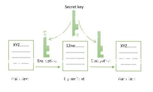   探索imToken钱包的多重功能与精彩活动：如何助力您的数字资产管理 / 
 guanjianci imToken钱包, 数字资产管理, 区块链活动, 加密货币 /guanjianci 

引言：数字资产管理的新时代
在不断发展的数字货币领域，imToken钱包以其独特的设计和强大功能脱颖而出。作为一款移动数字资产管理工具，imToken不仅仅是一个存储和管理加密资产的平台，更是连接用户与区块链世界的重要桥梁。在这里，用户不仅可以管理多个数字资产，还能参与各种精彩活动，享受独特的用户体验。本文将详细探讨imToken钱包的活动内容、功能以及如何充分利用这些资源来提升数字资产的管理效率。

imToken钱包的基本功能
imToken钱包通过易于使用的界面和丰富的功能，为用户提供了一个安全、便捷的数字资产管理体验。首先，imToken支持多种主流的区块链资产，如以太坊（ETH）、比特币（BTC）以及众多ERC20代币，用户可以将这些资产集中管理，从而提高投资效率。

其次，imToken的钱包安全性得到了良好的认可。它不仅采用了多重签名技术，还支持硬件钱包连接，使得用户的资产得到更高层次的保护。此外，用户也可以通过加密文件备份的方式，确保在更换设备时，资产的安全不受影响。

参与imToken活动的优势
imToken钱包时常主办多种形式的活动，旨在让用户更深入地了解区块链技术和加密货币的使用。例如，imToken常常组织线下Meetup、网络研讨会、知识竞赛等，让用户能够通过参与活动来获取相关奖励。这些活动不仅丰富了用户的经验，也增强了用户与imToken的粘性。

这些活动的参与不仅可以获得实质的奖励，还可以帮助用户建立更广泛的网络。通过与其他用户的互动，用户可以了解他们在数字资产管理方面的经验，进一步提高自己的投资能力和市场判断力。

如何注册和使用imToken钱包
对新用户而言，注册和使用imToken钱包十分简单。用户只需下载imToken应用，按照指引创建一个新的钱包。在创建过程中，用户会被要求设置一个强密码，并生成助记词以便于备份和恢复钱包。一旦初始化完成，用户便可开始接受和发送数字资产，且还可参与imToken平台提供的各类活动。

在日常使用中，用户可以随时通过主界面查看自己持有的资产总值、市场动态以及最新的活动信息。此外，imToken还提供了DApp浏览器，使得用户可以直接访问各种基于区块链的应用，为用户的数字资产增值提供了更多的可能性。

定期活动与奖励机制
imToken钱包具备定期举办的活动，例如“邀请好友得奖励”、“数字资产交易竞赛”等。在这些活动中，用户通过邀请新用户注册imToken，双方都可以获得奖励。通过这种方式，不仅能够扩展imToken的用户基础，也能提升老用户的活跃度。

此外，imToken还不时推出交易竞赛，用户可以通过在特定的时间段内完成交易，赢取丰厚的代币奖励。这种形式的活动，让用户在享受交易乐趣的同时，还有机会通过自己的操作技巧获得额外收益，形成一个良性的经济激励机制。

社区参与与用户支持
imToken钱包注重社区的建设，用户可以通过参与社区活动，获取第一手的信息和资源。imToken的社区论坛和社交媒体平台也为用户提供了一个平台，可以分享自己的使用经验、发问或者寻求帮助。作为一个去中心化的产品，imToken不仅仅依赖于内部团队的支持，更希望通过社区的力量来提升服务质量和用户满意度。

对于遇到问题的用户，imToken提供了详细的帮助文档以及专业的客服支持，用户可以通过应用内的反馈渠道，及时提出自己的意见和问题，获得快速回应，使用户在使用过程中的任何疑虑都能得到妥善解决。

总结：imToken钱包的无限可能
imToken钱包不仅是一个数字资产管理工具，更是一个通向区块链世界的门户。通过参与imToken组织的各类活动，用户不仅能够获得奖励，更能提升自己的数字资产管理能力，扩大社交网络。结合imToken强大的功能和良好的社区支持，它为用户提供了一个全面、便捷、安全的体验。无论是新手还是经验丰富的投资者，imToken钱包都能为其带来前所未有的价值和机遇。

在不断变化的数字货币市场中，如何选择合适的钱包和参与活动，是每一位投资者都需要考虑的问题。通过了解imToken钱包的各类活动及其功能，您将能够更好地管理个人资产，把握数字经济的脉搏，成为数字资产投资领域的佼佼者。