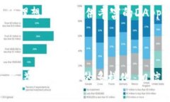 深入分析imToken钱包与TP钱