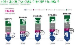 bian-ti解决以太坊钱包内存