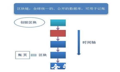 
探索imToken国际版：如何安全管理数字资产的完美解决方案