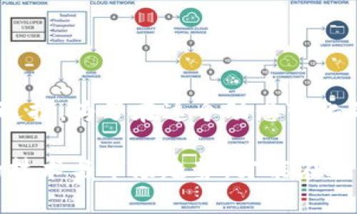 波特tp钱包以太坊交易的盈利模式与策略解析/波特
tp钱包,以太坊,加密货币,投资策略/guanjianci

引言：深入了解tp钱包与以太坊的世界
在当前的数字货币时代，加密货币的交易逐渐变得越来越普遍。尤其是以太坊（Ethereum），作为仅次于比特币的第二大加密货币，吸引了众多投资者的目光。而tp钱包，作为一个便捷的数字货币存储与交易工具，为用户提供了轻松的以太坊交易体验。本文将深入探讨通过tp钱包进行以太坊交易的盈利模式与策略，帮助读者在这个高风险、高回报的市场中找到适合自己的投资路径。

tp钱包的基本功能与特点
tp钱包是一款功能强大的加密数字资产钱包，用户不仅可以存储和管理以太坊，还能进行各种类型的交易。该钱包支持多种加密货币，包括主流的以太坊和ERC20代币。在功能上，tp钱包提供了安全的私钥管理、便捷的资产交换、以及与去中心化应用（DApps）的无缝连接。

tp钱包的特点之一是用户友好的界面设计，这使得即便是初学者也能轻松上手。此外，tp钱包的安全性也得到了广泛认可，采用了多层加密技术来保护用户的资产安全。这些特点使得tp钱包成为许多投资者和加密货币爱好者的首选工具。

以太坊交易的盈利模式
通过tp钱包进行以太坊交易的盈利模式主要体现在以下几个方面：

h41. 市场波动的盈利/h4
加密货币市场以其高度波动性著称，价格波动为投资者提供了交易的机会。通过在低价时买入，在高价时卖出，用户可以实现短期盈利。这种策略被称为“日内交易”（day trading），需要投资者对市场进行密切的监控和分析。

h42. 长期投资策略/h4
相比于短期交易，长期投资（HODL）也逐渐受到许多投资者的青睐。用户可以选择在市场低点时购买以太坊，并在未来的高点时出售。长期投资的关键在于对市场趋势的判断和持之以恒的信念。

h43. 利用智能合约进行盈利/h4
以太坊作为智能合约平台，允许用户开发和参与各类去中心化金融（DeFi）项目。通过提供流动性、参与借贷或质押，用户可以获得利息或额外的代币作为回报。这些DeFi协议多数基于以太坊，利用tp钱包，用户可以轻松参与这些创新的盈利机会。

h44. 参与代币发行和空投机会/h4
随着区块链生态系统的发展，许多项目会通过发行新代币（ICO）或进行空投来筹集资金或推广产品。tp钱包用户可以及时获取这些机会，并利用这些新代币的增值潜力实现盈利。

实用的交易策略与技巧
为了在以太坊交易中获取利润，了解一些实用的交易策略与技巧是非常重要的：

h41. 技术分析/h4
技术分析是利用价格图表和历史数据来预测市场走势的一种方法。学会识别支撑位和阻力位、趋势线以及不同的技术指标（如RSI、MACD等），可以帮助投资者在合适的时机进场或出场。

h42. 资金管理/h4
在加密货币市场中，合理的资金管理是安全交易的重要一环。投资者应该设定每一笔交易的风险限额，并确保不将所有资金投入到单一的交易中。分散投资可以有效降低风险。

h43. 保持冷静与理性/h4
加密货币市场波动剧烈，情绪波动对交易决策影响深远。保持冷静和理性，避免因恐慌或贪婪而做出冲动决策，是成功交易的关键因素之一。

h44. 持续学习与总结/h4
市场变化无常，持续学习和总结经验教训是提升交易水平的必要过程。阅读相关书籍、参与社区讨论、关注市场动态和专家分析，都是帮助投资者获取更好的交易知识和经验的途径。

如何管理风险
在追求盈利的同时，管理风险显得尤为重要。以下是一些有效的风险管理策略：

h41. 设定止损点/h4
止损是限制亏损的有效工具。在开仓后设定止损点，可以帮助您在市场不利时及时退出，避免更大的损失。

h42. 使用小额资金进行试探性交易/h4
初次进入市场时，用小额资金进行试探性交易，可以帮助投资者熟悉市场的波动性，并测试自己的交易策略。这种方式在了解市场的前提下，可以极大地降低风险。

h43. 分散投资组合/h4
投资者可以考虑将资金分散在不同的数字资产上，而不是仅仅集中投资于以太坊或任何单一代币。分散投资可以帮助降低整体风险，因为不同资产的表现往往有差异。

总结：利用tp钱包进行以太坊交易的未来
通过tp钱包进行以太坊交易，用户能够获得便捷的交易体验和多样化的盈利机会。无论是短期交易、长期投资、参与DeFi项目还是各种新兴代币的机会，都为投资者提供了丰富的选择。为了在这个动态变化的市场中成功，实现盈利，投资者不仅需要掌握各种交易策略，更要注重风险管理与个人情绪控制。

随着加密货币市场的不断发展，tp钱包及以太坊的潜力仍然很大。善于利用这些资源的投资者，未来将有机会获得丰厚的回报。无论是新手还是老手，都需要与时俱进，学习最新的技术与市场趋势，才能在这个充满机遇与挑战的市场中立于不败之地。