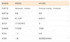 如何在imToken钱包中轻松切