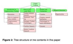 如何安全管理和使用USDT钱包的大额余额？详细指