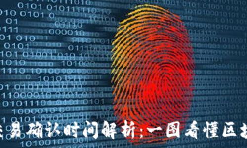   
imToken钱包交易确认时间解析：一图看懂区块链的确认机制