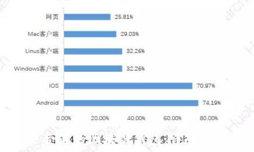   
如何选择最适合你的区块链钱包：详尽指南与常见问题