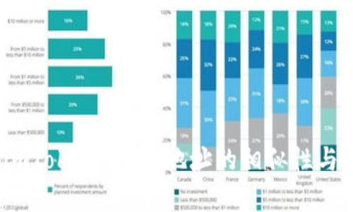 深入探讨：imToken 钱包地址的相似性与安全性分析