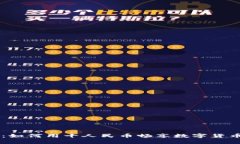 Abra比特币钱包：如何用十人民币畅享数字货币投