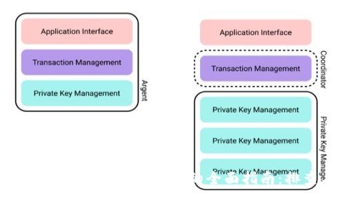 解决imToken钱包显示错误的全面指南：排查与修复